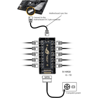Republic of Gamers fan controller 10 voudig 5V 3pins AURA RGB